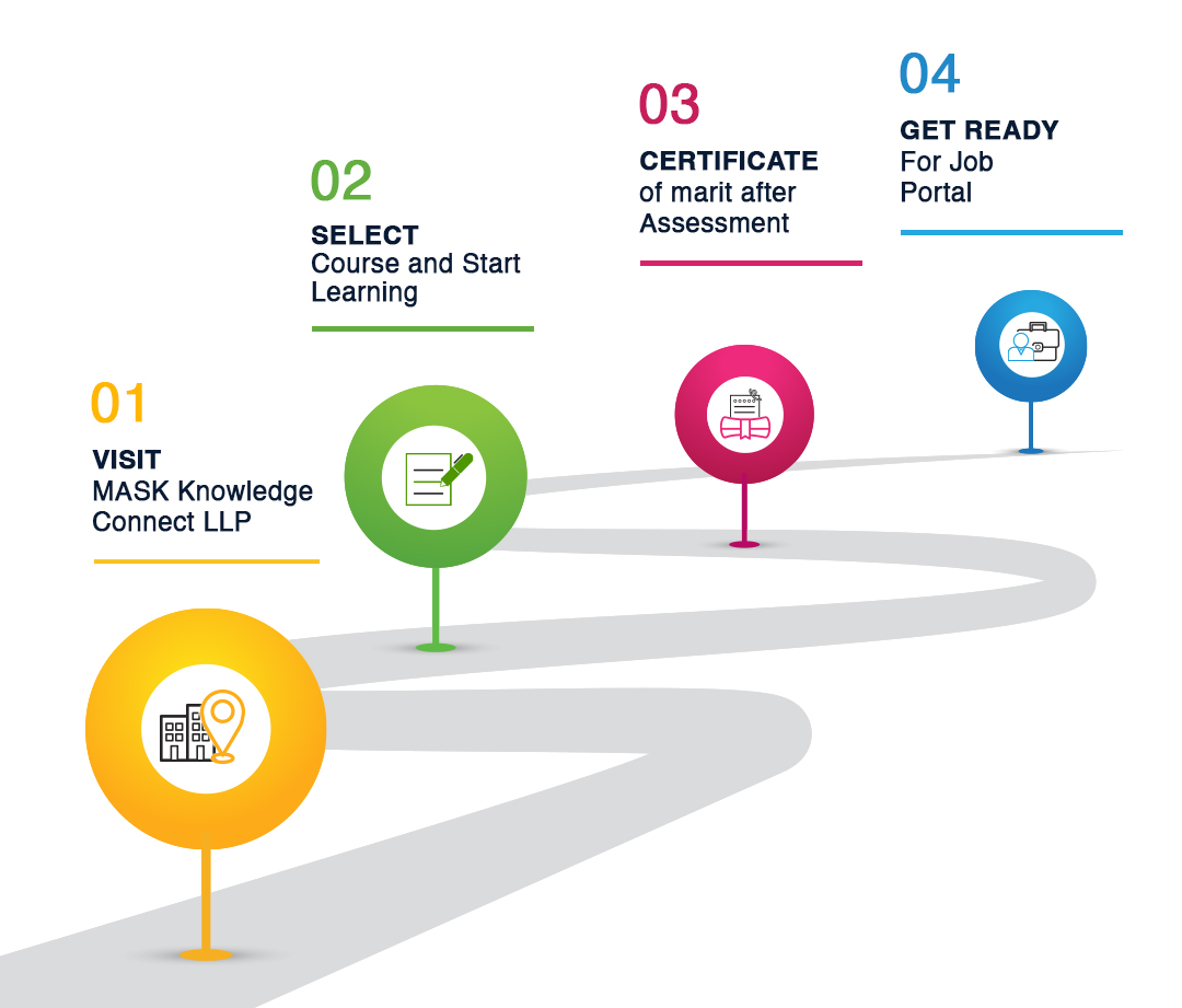 Learning Journey